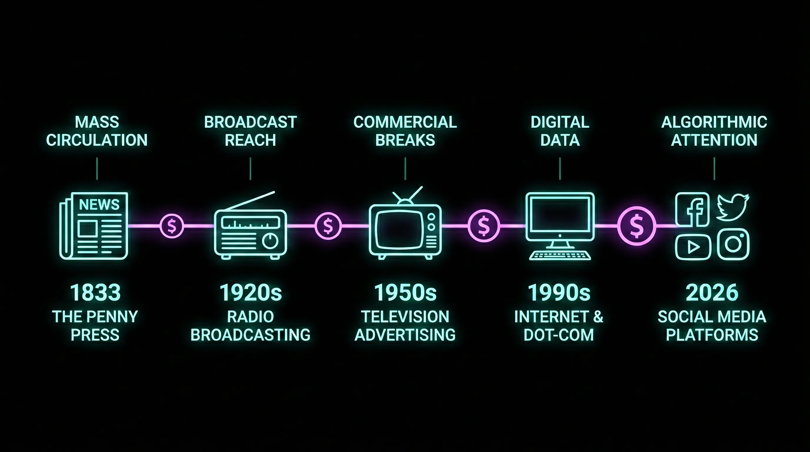 The business model that ate the world