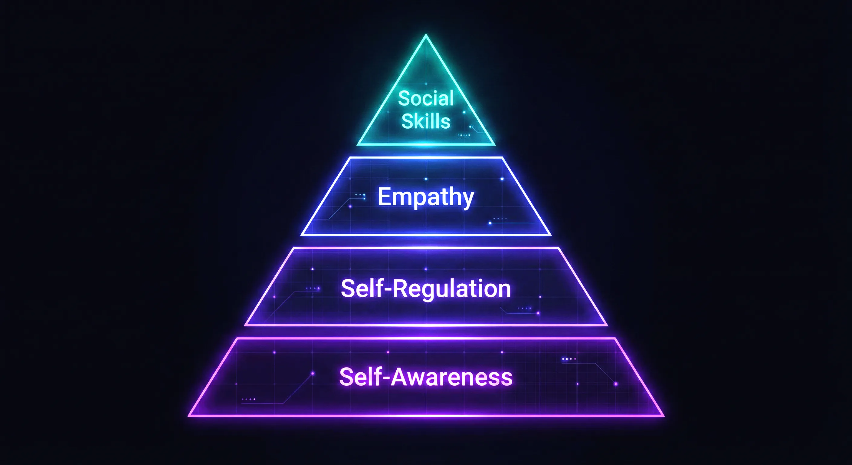 What Emotional Intelligence Really Means