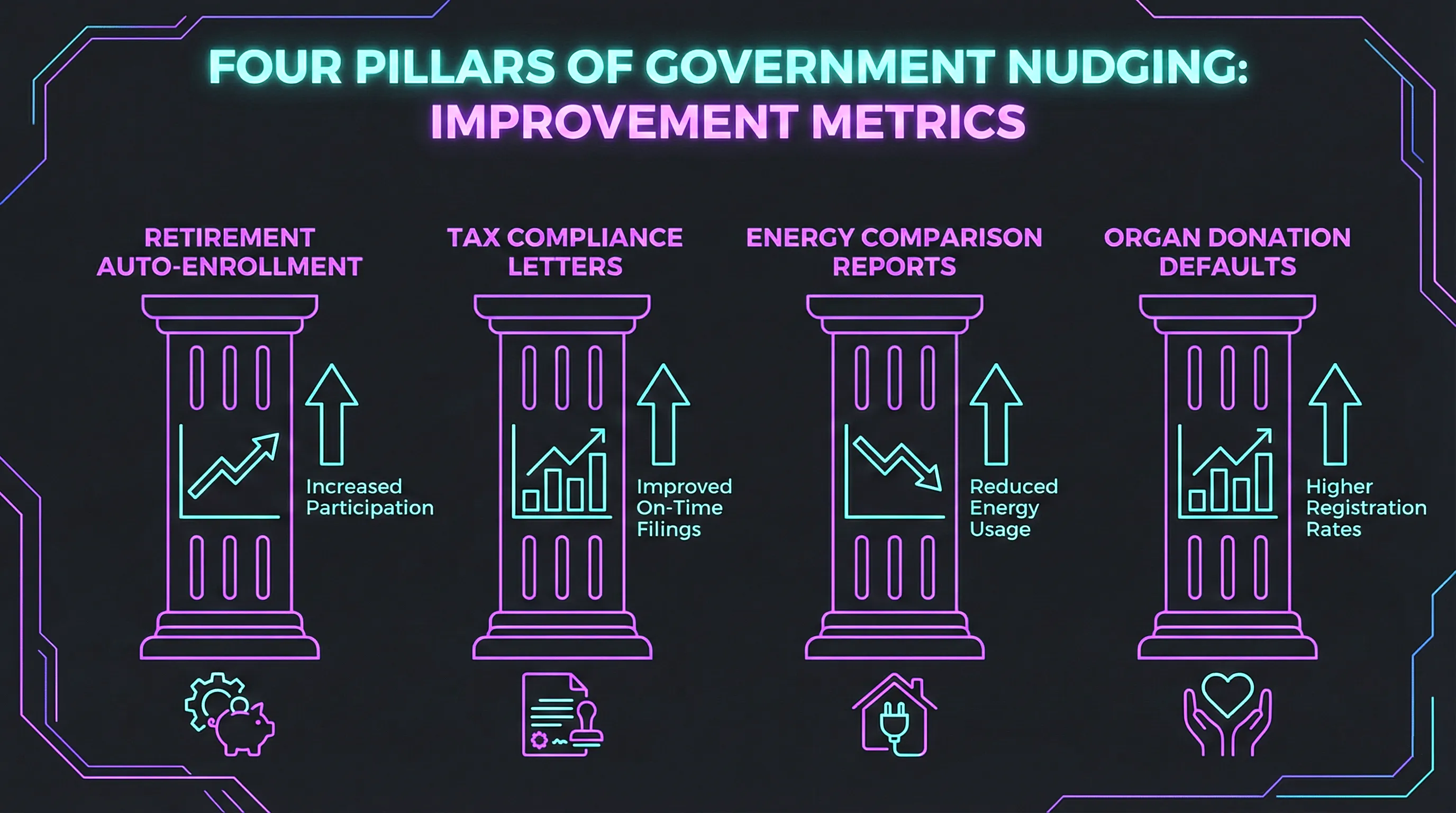 How Governments Use Nudges at Scale