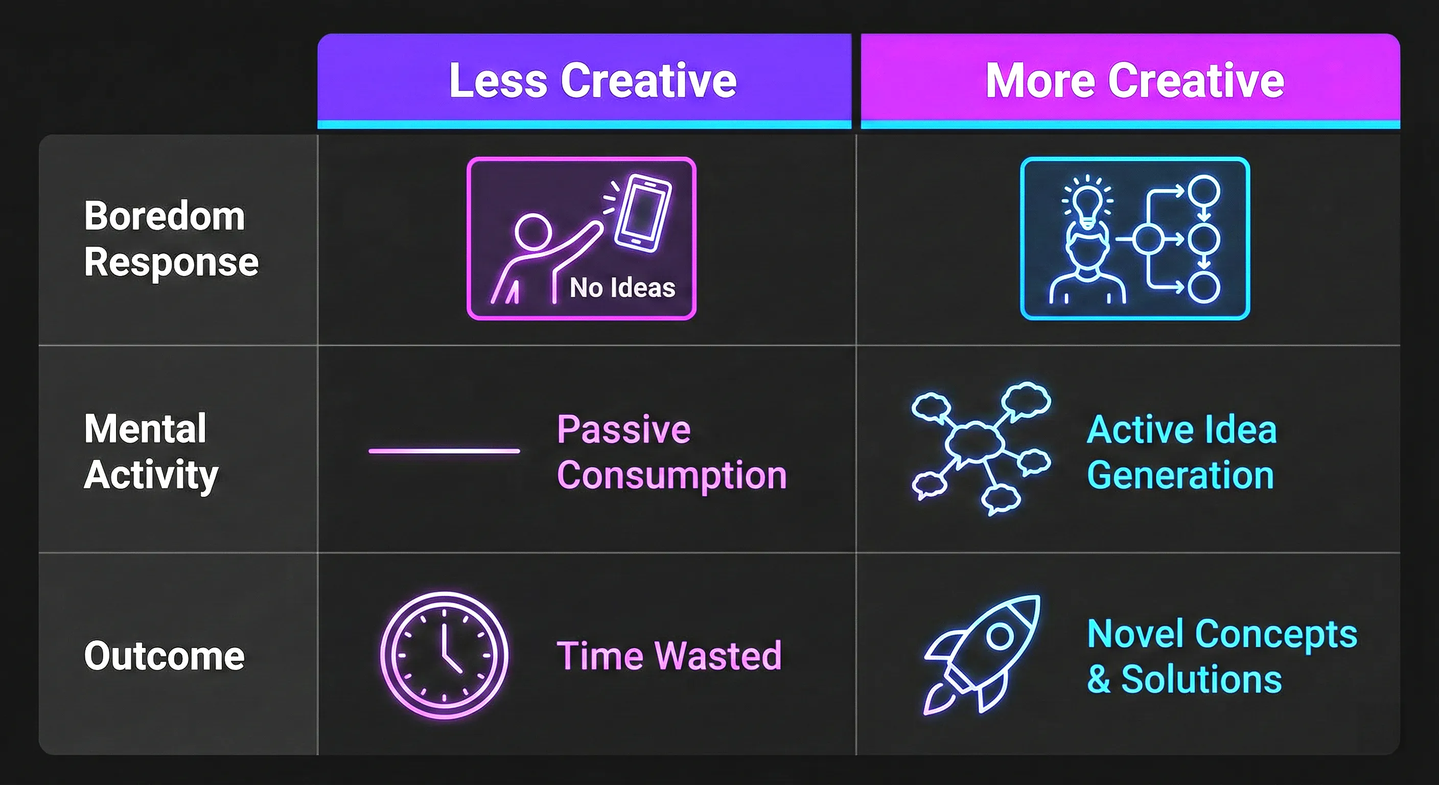 The boredom-creativity connection