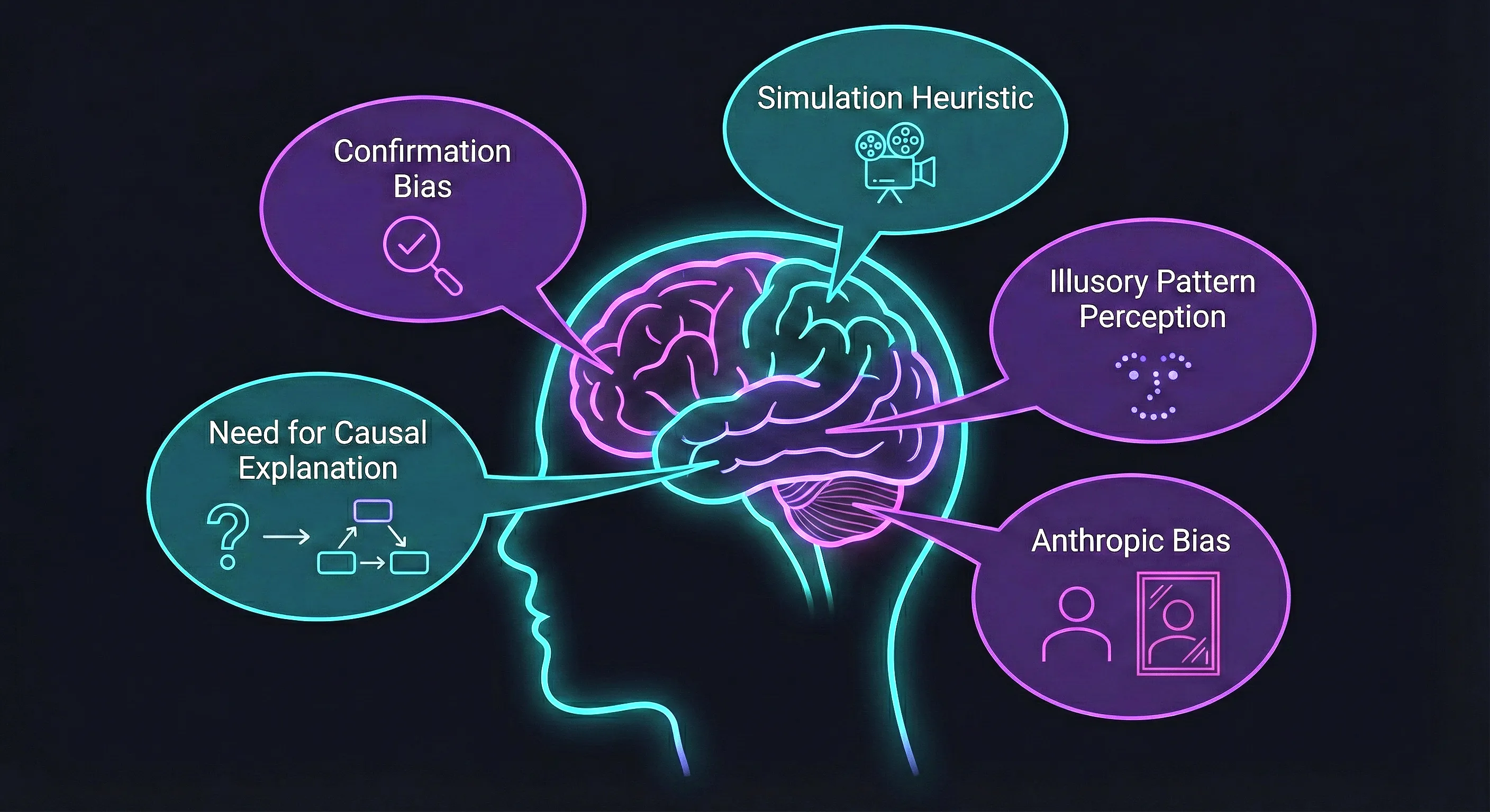 Five cognitive biases behind simulation belief