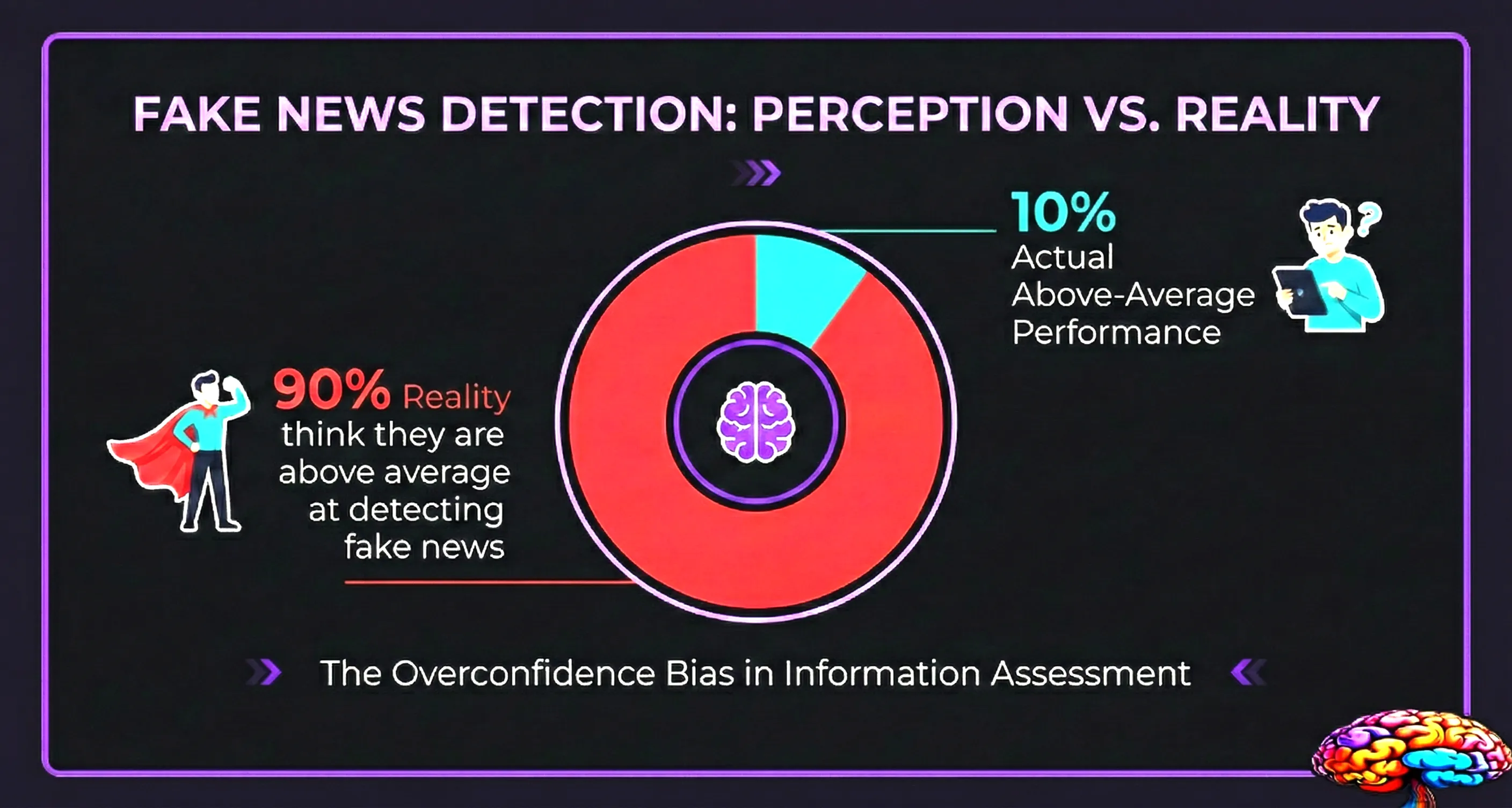 Education vs identity bias