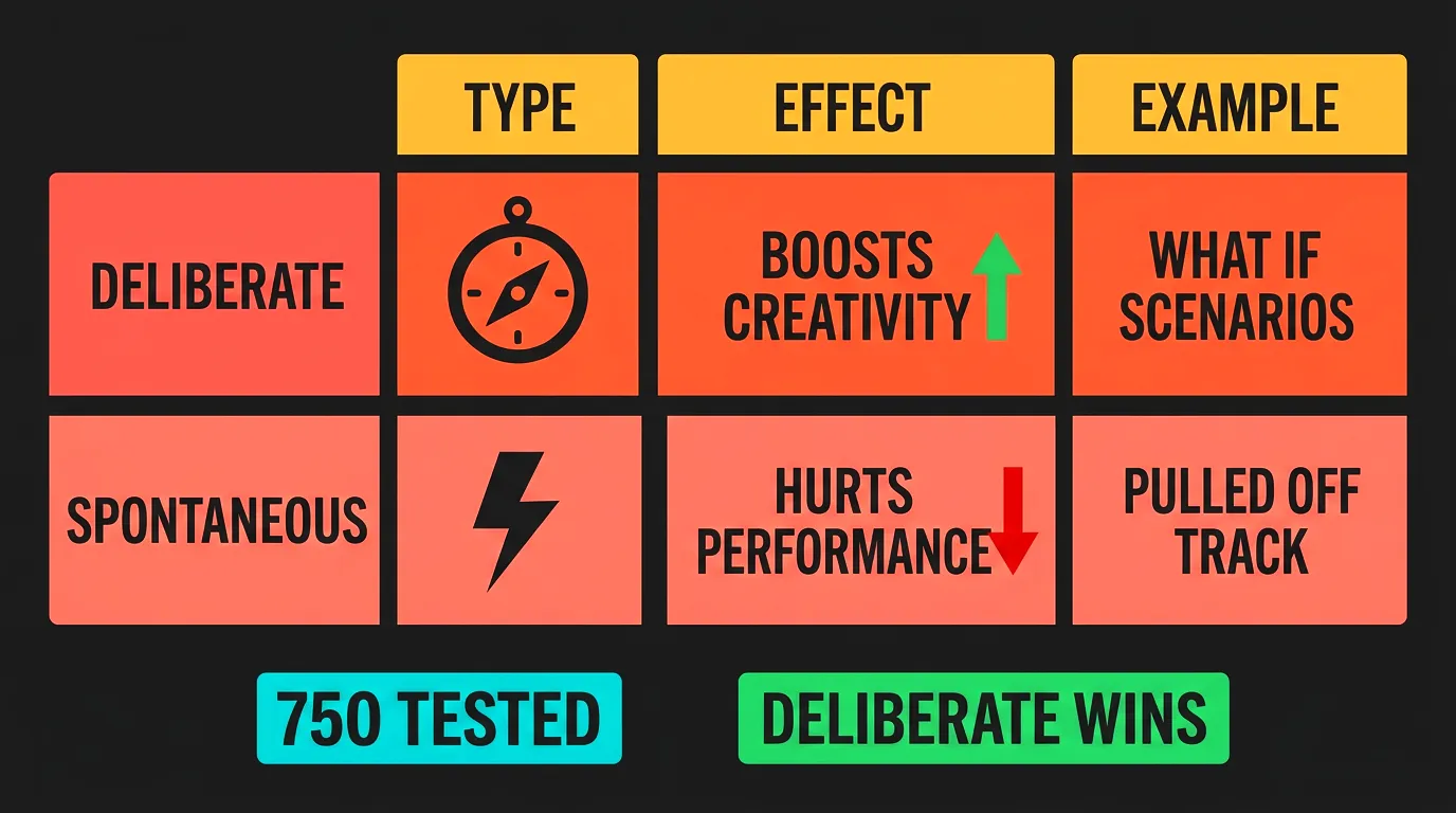 Why boredom and mind wandering fuel better ideas based on mind wandering research