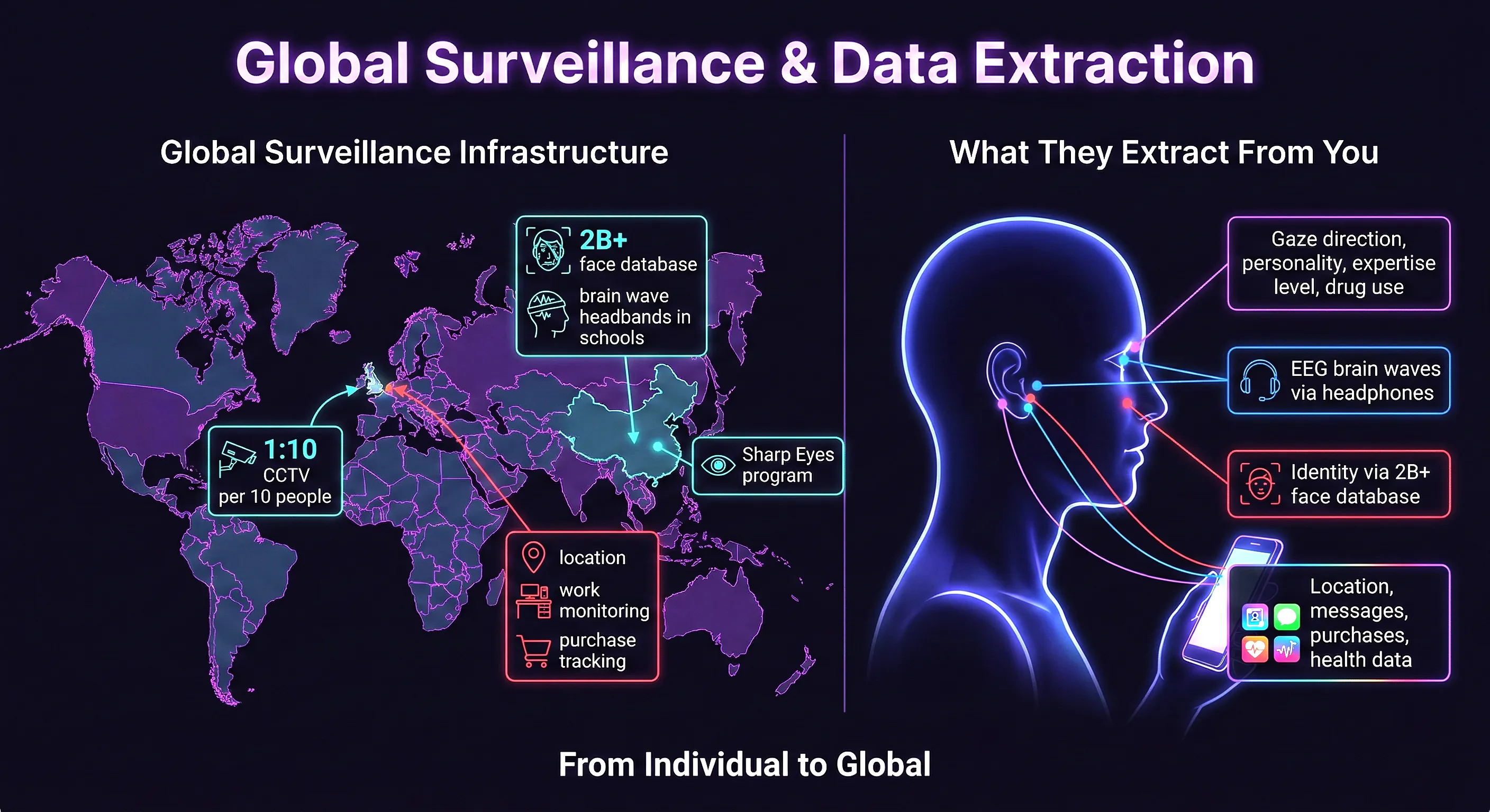 Surveillance technology evolution