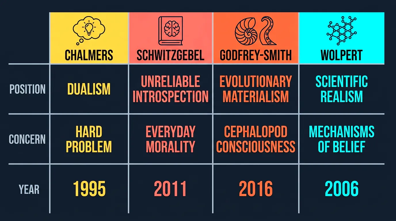 Four philosophers' positions on simulation theory