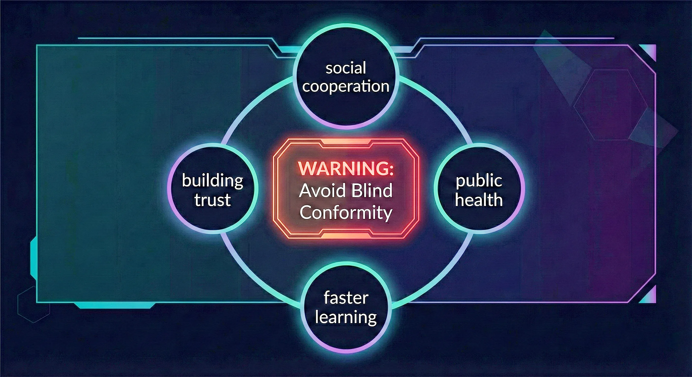 When conformity helps vs hurts
