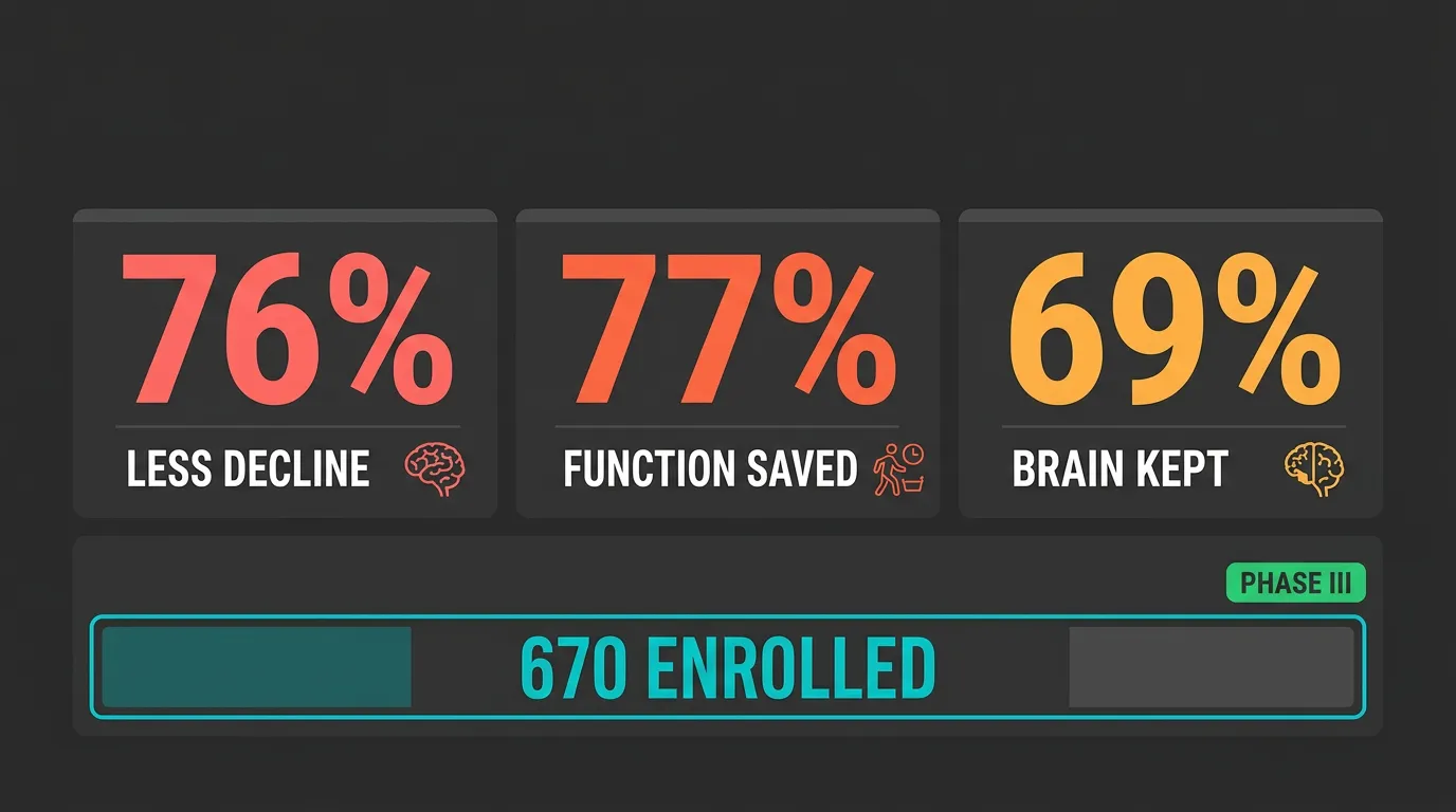 Comparison of Alzheimer's treatment approaches