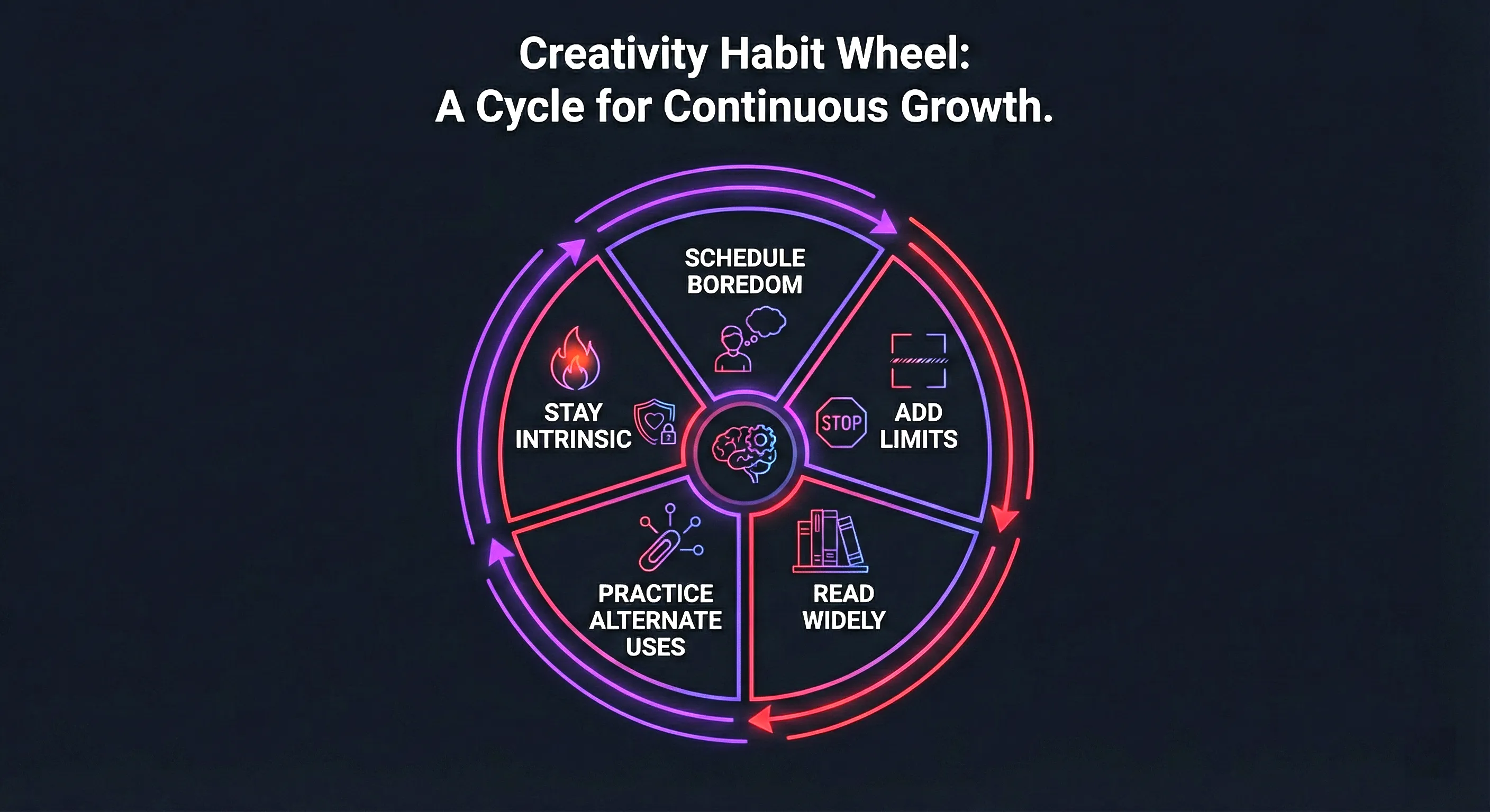 Training your creative brain
