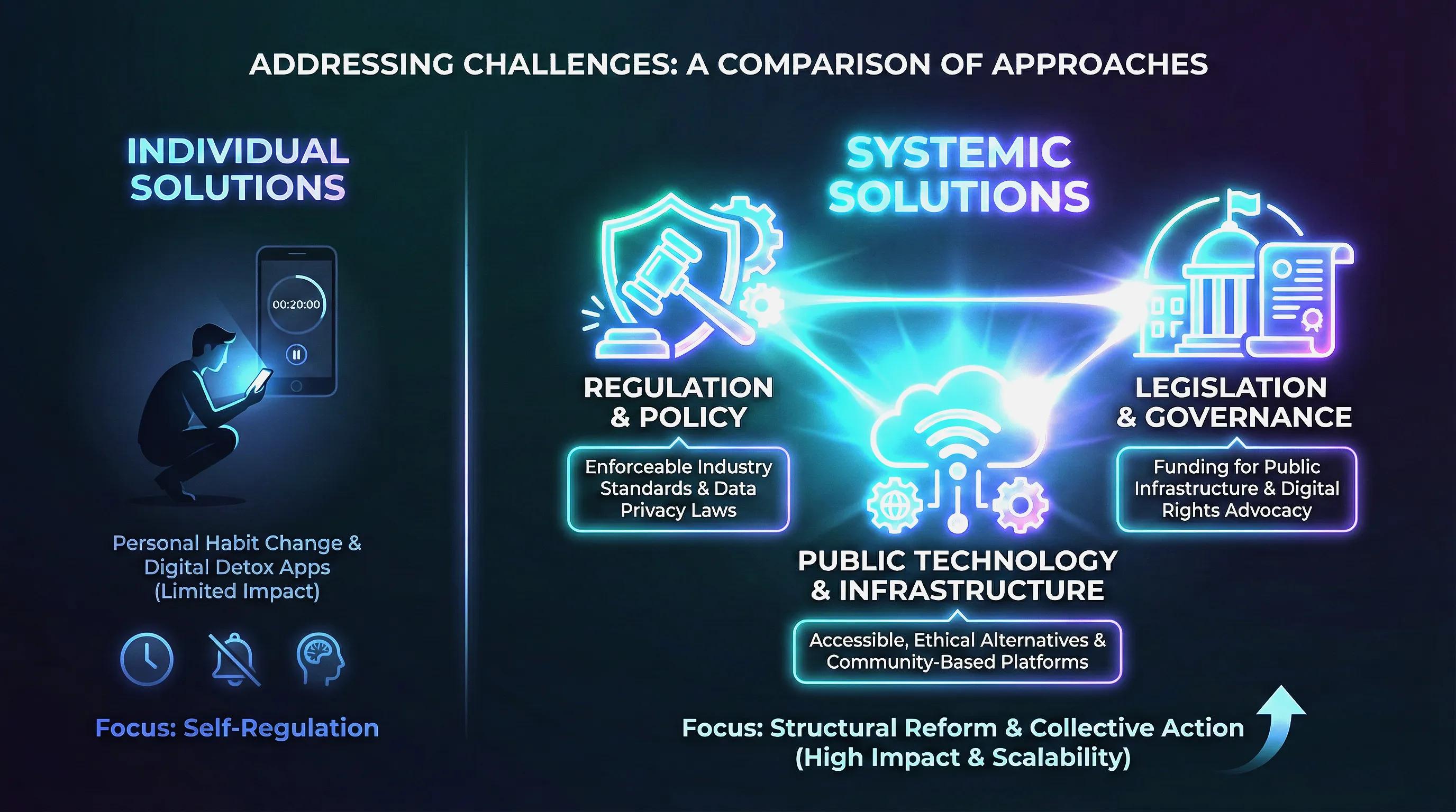 Fighting a system not just a habit