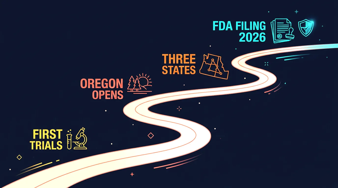 Map of U.S. states with legal psilocybin therapy and FDA timeline