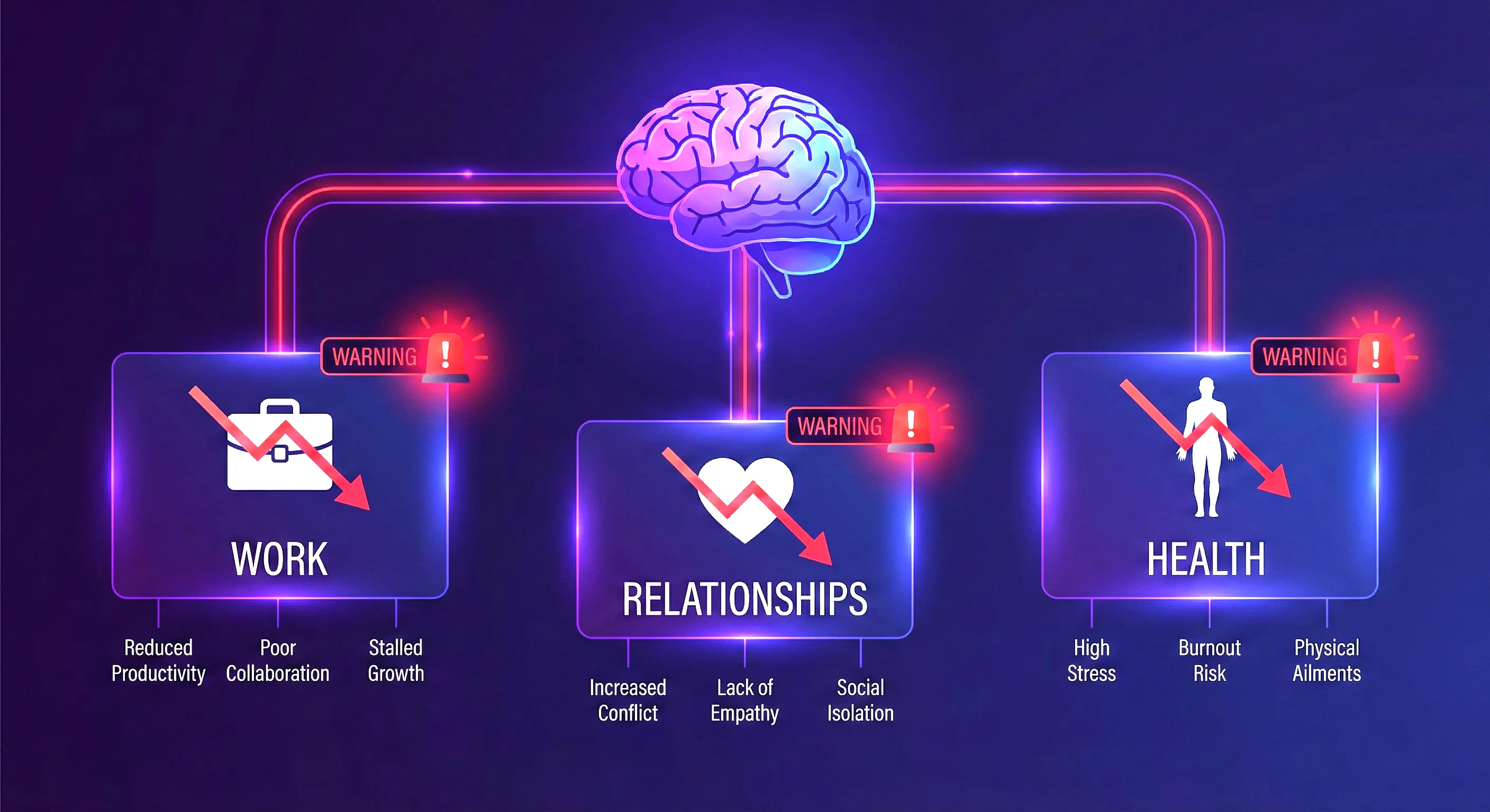How Low Emotional Intelligence Affects Your Life