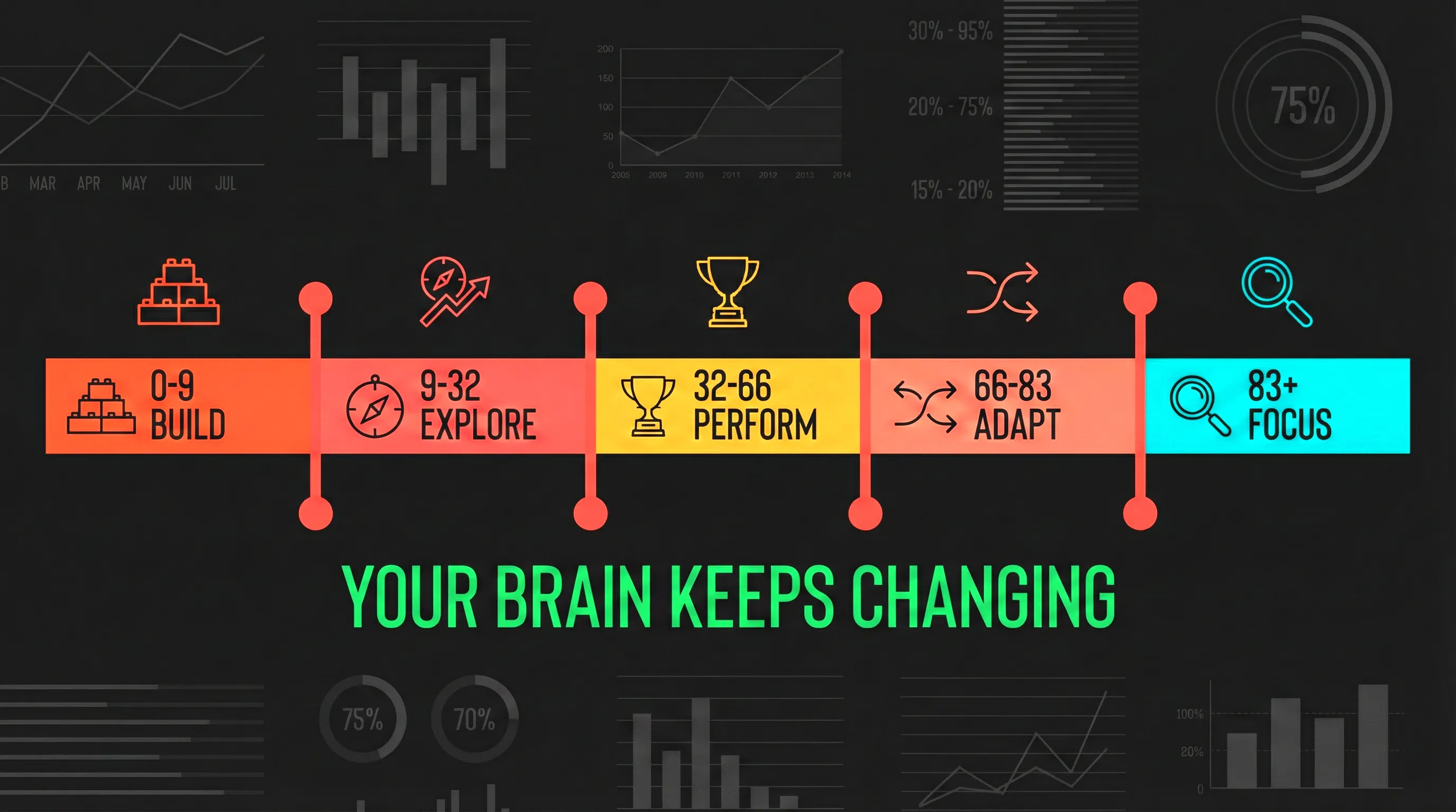 Your brain is never finished changing